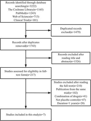 Mineralocorticoid receptor antagonists for chronic heart failure: a meta-analysis focusing on the number needed to treat